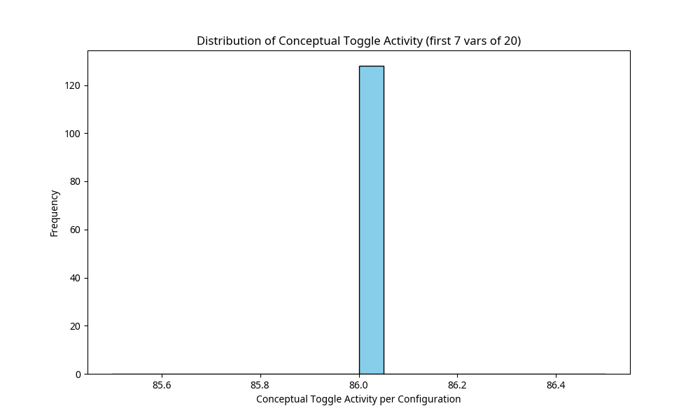 P vs NP Simulation Plot